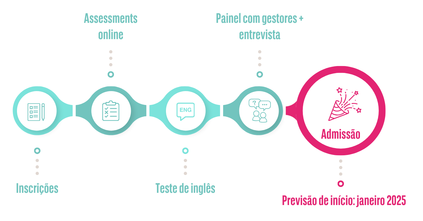 Etapas Programa Trainee BNP Paribas 2025